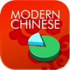Modern Chinese Assessment