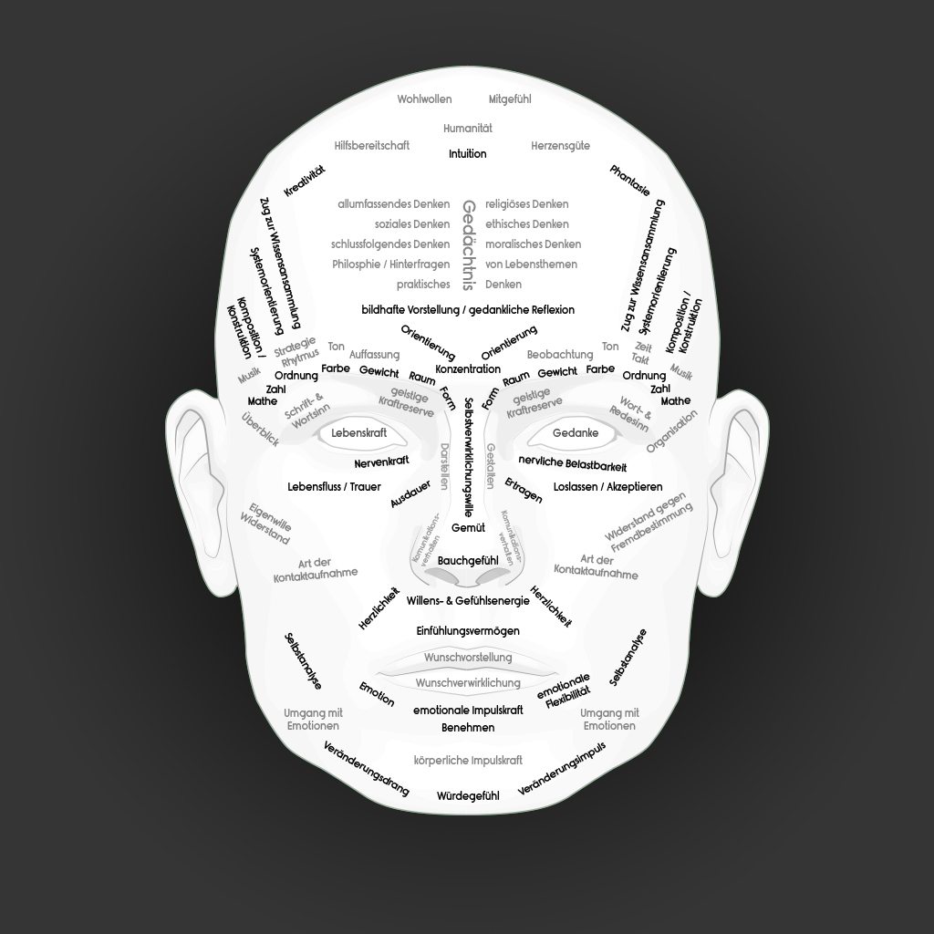 Get Psycho-Physiognomik for iOS, iPhone, iPad Aso Report