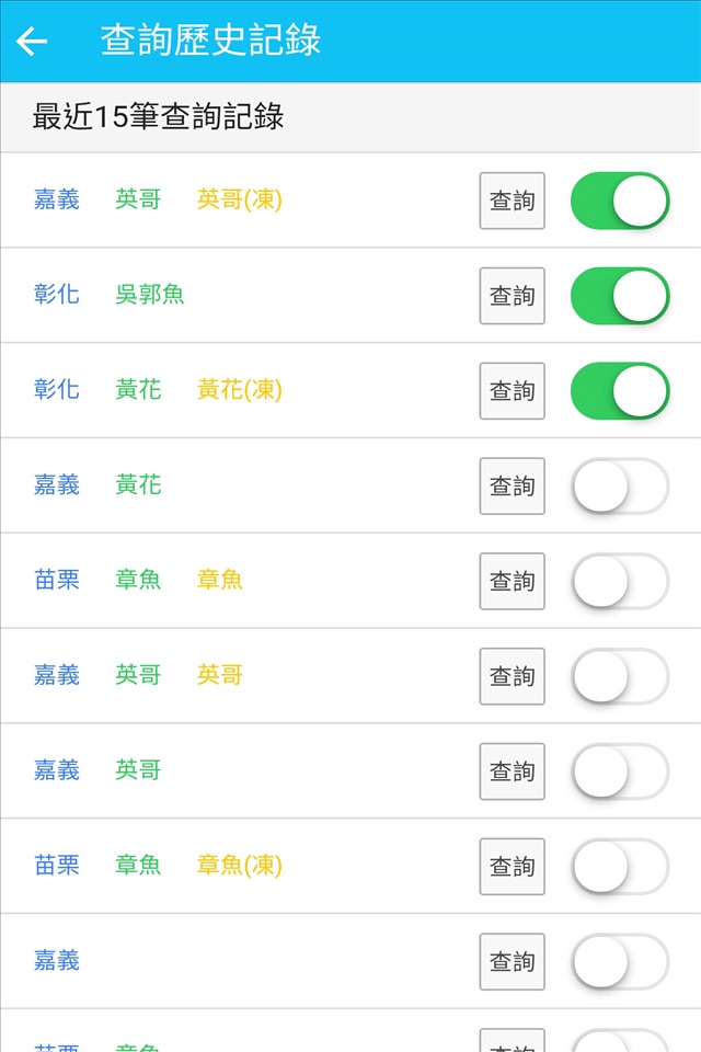 台灣漁產品交易行情 screenshot 2