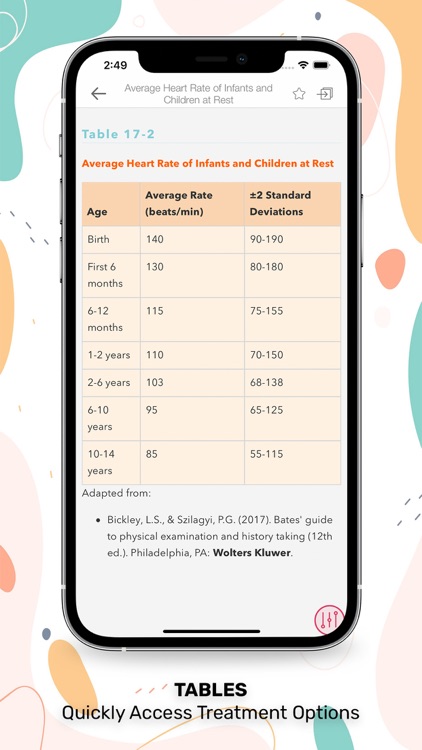 Nurses' HBK Health Assessment