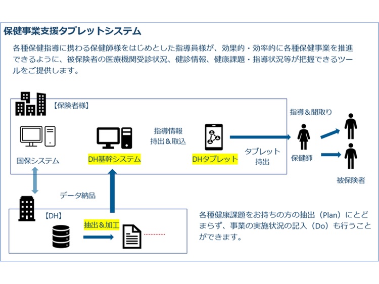 保健事業支援