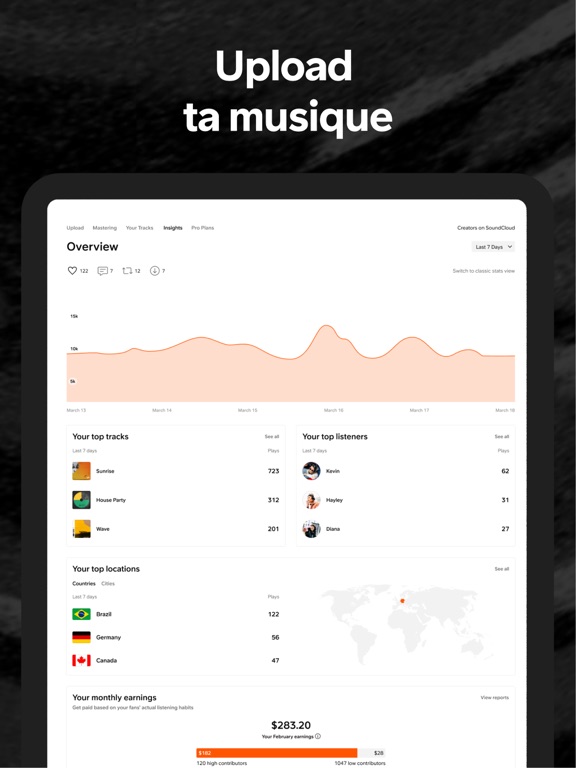 SoundCloud - Musique & Audio