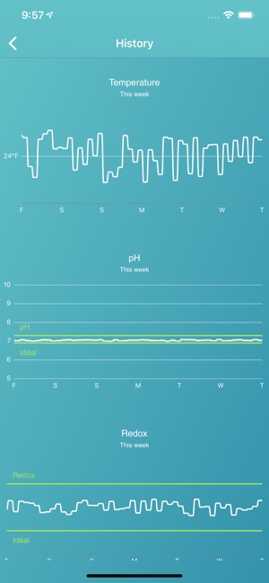 Ofi – Analyseur de piscine(圖2)-速報App