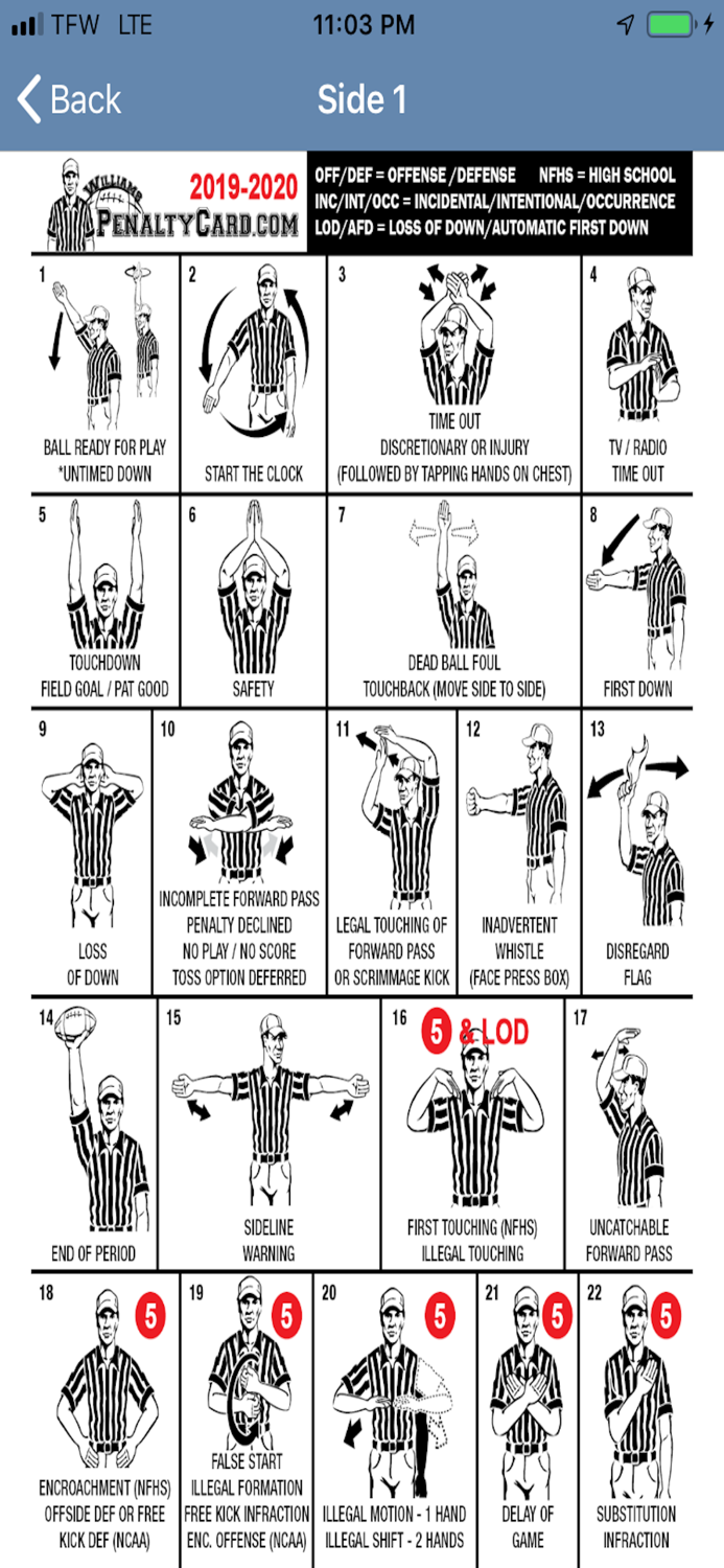 Williams Penalty Card