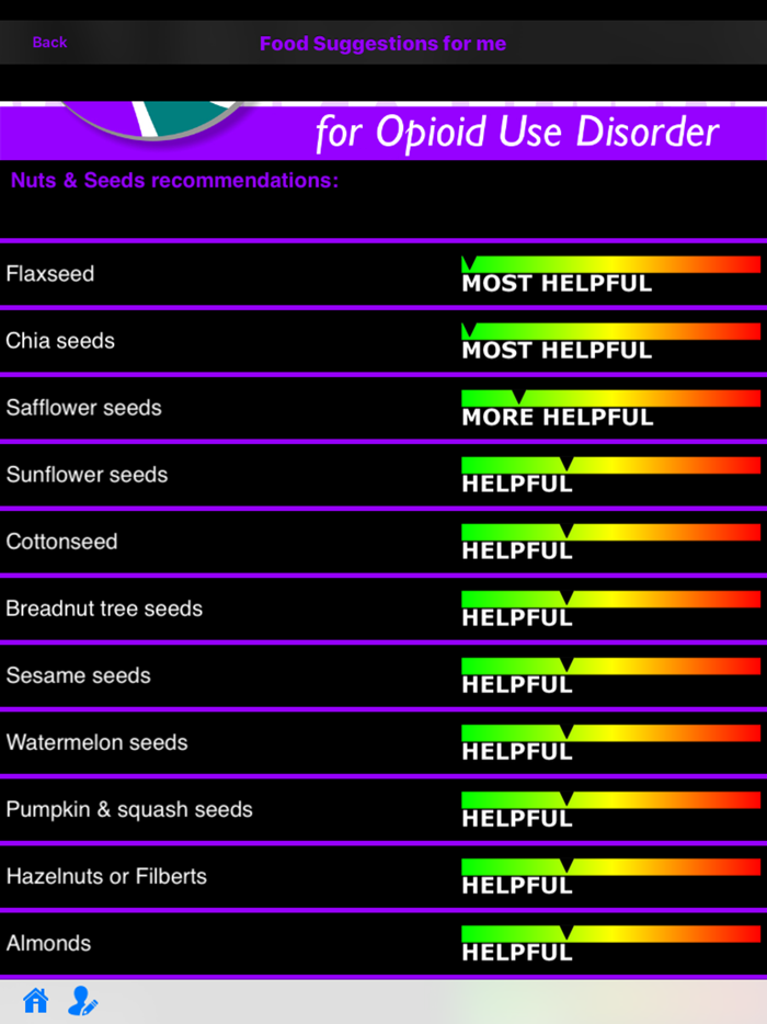 Opioid Use Disorder