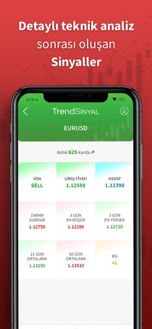 TrendSinyal(圖3)-速報App