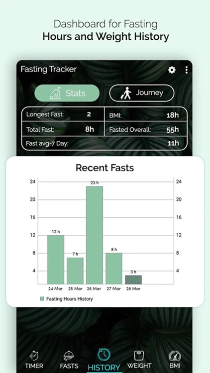 Fasting Hour Tracker screenshot-5