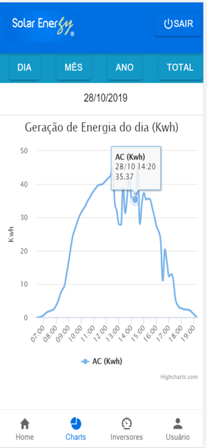 SolarEnergy - Monitoramento(圖2)-速報App