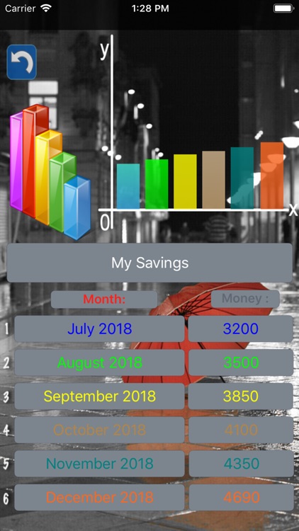 Budget Flow - Expenses, Income