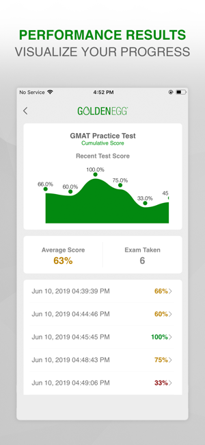 GMAT Practice Test Prep(圖4)-速報App