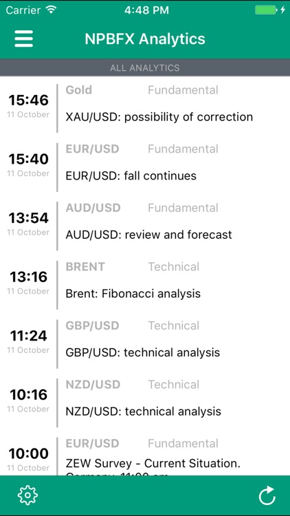 NPBFX Analytics