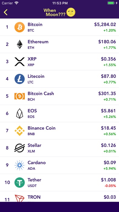 LTC/BTC - Litecoin Bitcoin