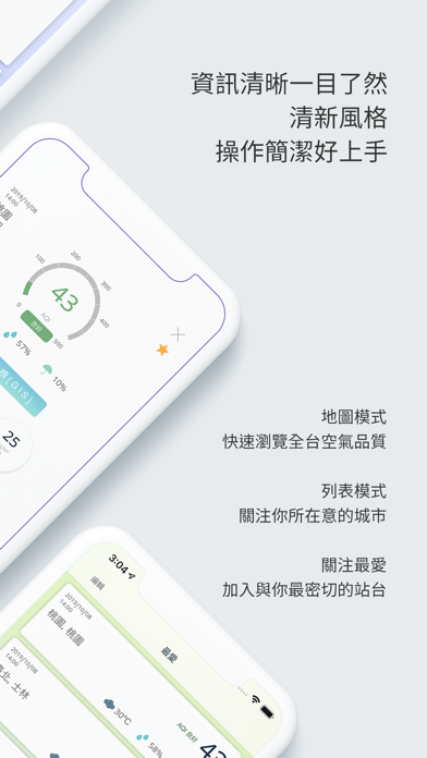 台灣空氣品質AQI screenshot 3
