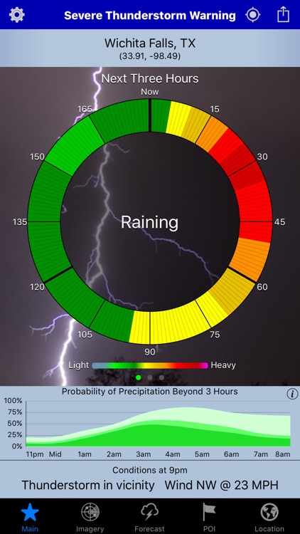 RainAware Weather Timer