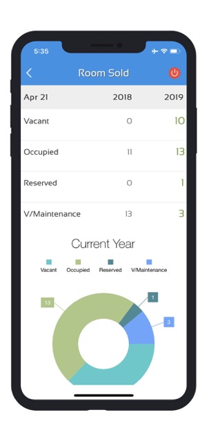 ASI FrontDesk Hotel PMS(圖2)-速報App