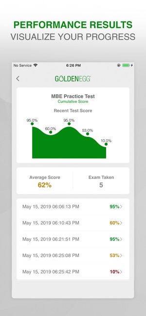 MBE Practice Test Prep(圖4)-速報App