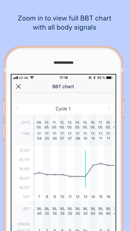 Ovy Period Ovulation Pregnancy