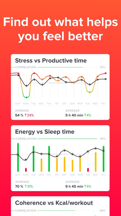 Welltory - heart rate & stress screenshot-4