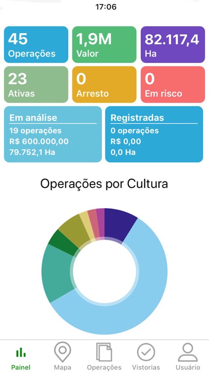 GIRA - Gestão Recebíveis Agric