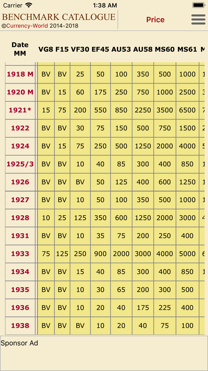 Australia Coin Values