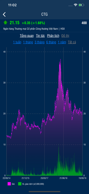 Delta Stock(圖3)-速報App