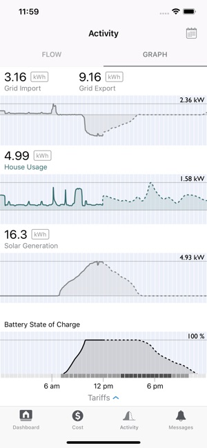 McCarthy Energy(圖5)-速報App