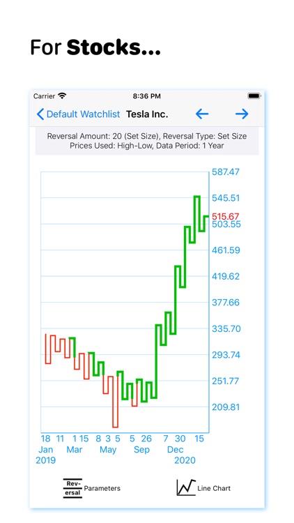 Kagi Charts