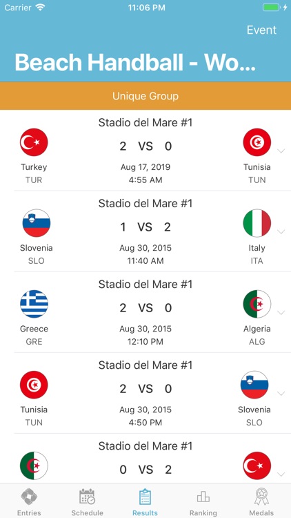 MBGPatras2019 Results