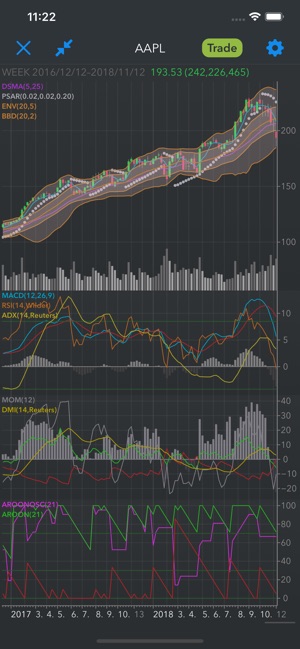 Pan Rolling Custom Chart(圖5)-速報App