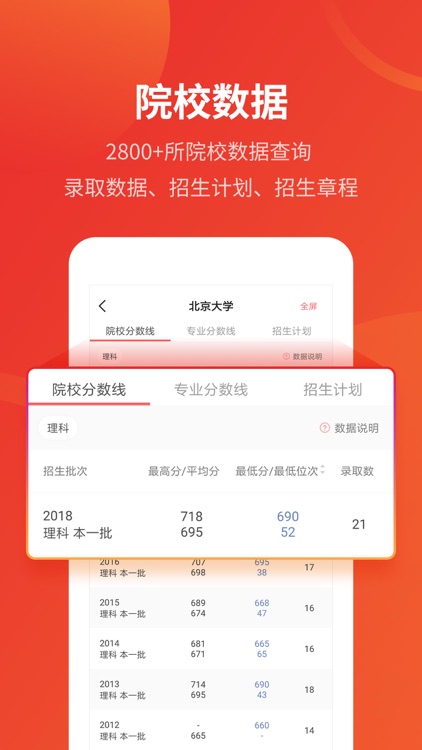 优志愿-专业的高考升学志愿填报必备平台