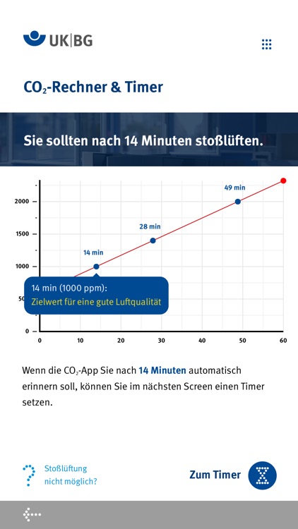 CO2-Timer