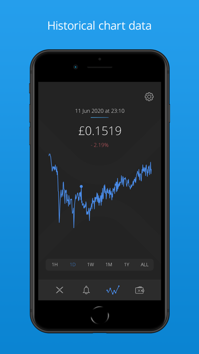 How to cancel & delete XRP Alerts from iphone & ipad 4