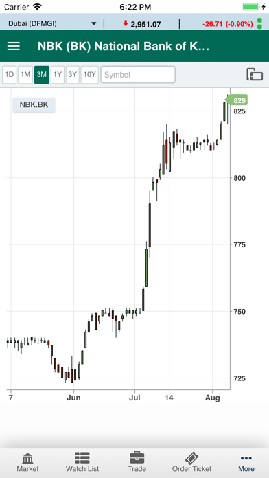 SNB Capital Global (GTN) screenshot 4