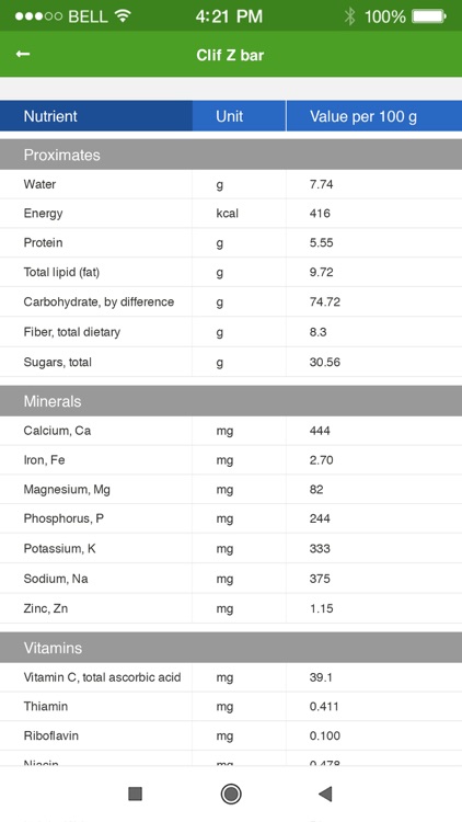 Nutrition Facts and Diet Plans