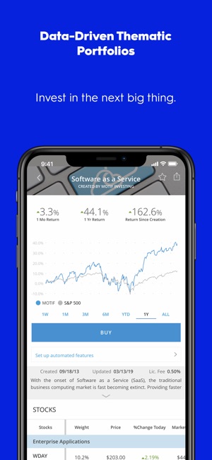 Motif - Thematic Investing(圖2)-速報App