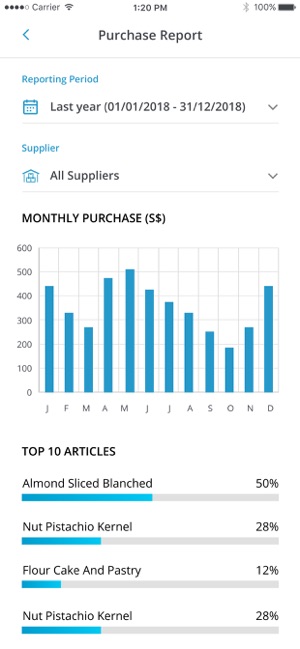 CityBuy(圖3)-速報App