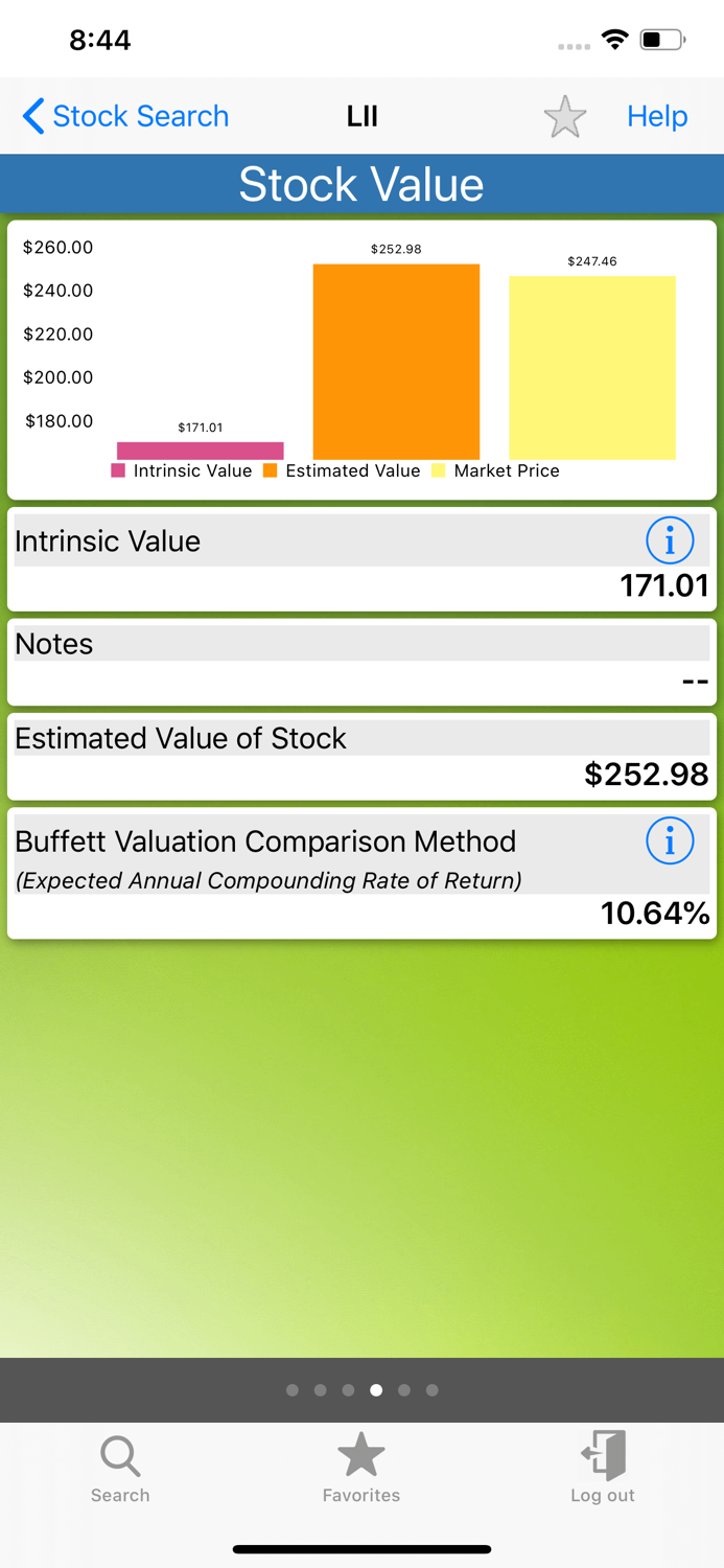 BTMA stock analyzer