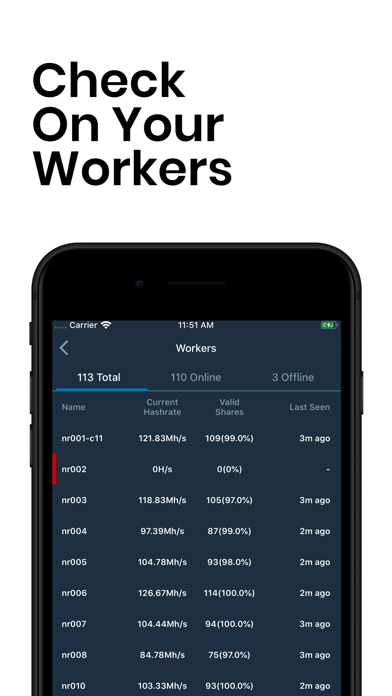 47++ Ethermine mining monitor Trend