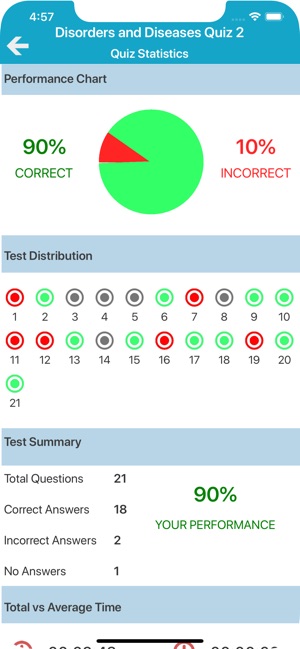 Nervous System Quizzes(圖7)-速報App