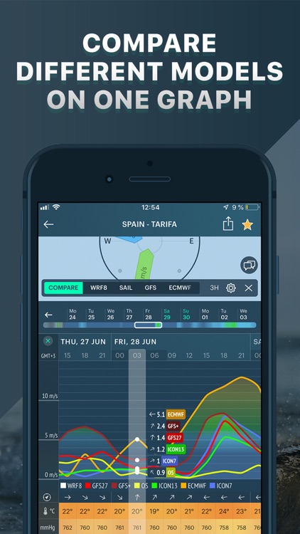 Windy: surf & sailing forecast screenshot-3