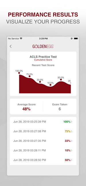 ACLS Practice Test Prep(圖4)-速報App