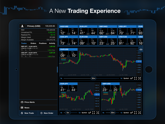 OANDA fxTrade Forex Trading screenshot