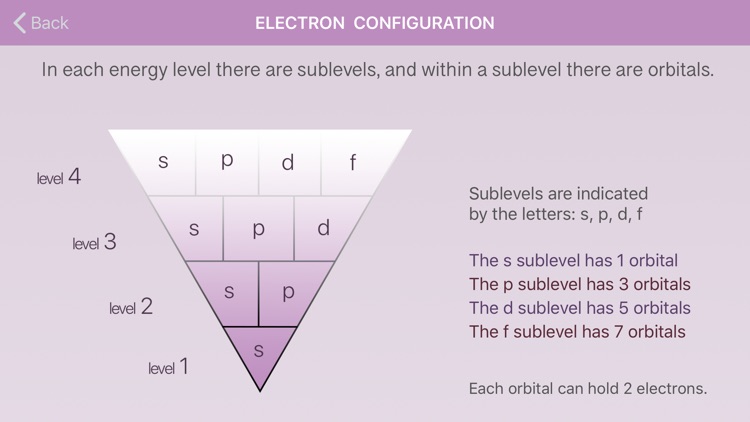 DFB Periodic Table screenshot-4