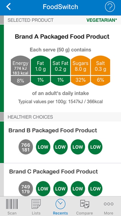 FoodSwitch India