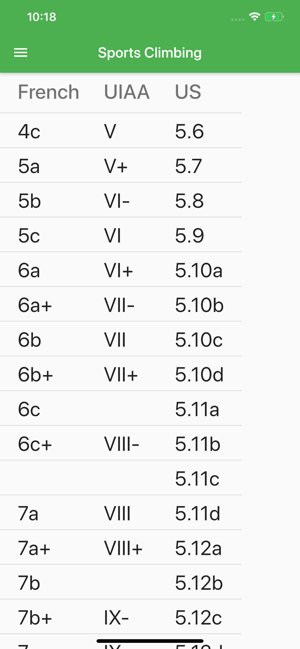 Climbing Grades