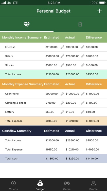 MVP Finance Cash-flow