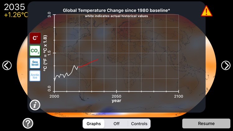 A Climate Change Simulation