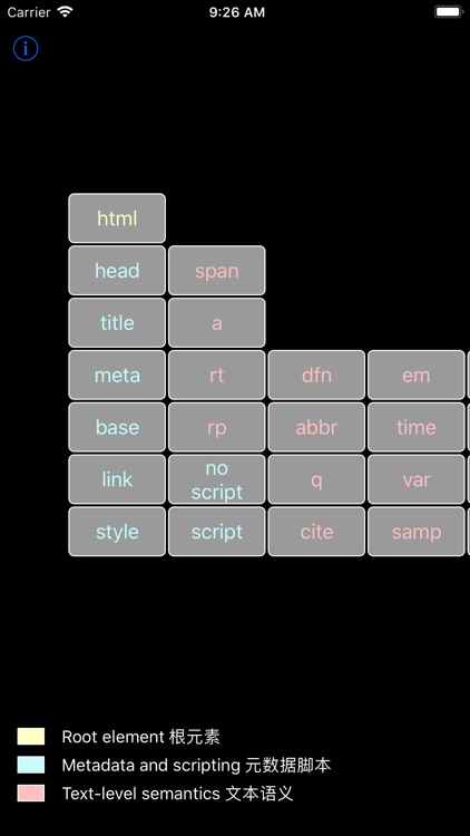 Html5元素周期表