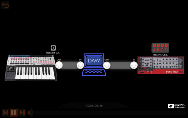 MIDI 101 MIDI Demystified(圖3)-速報App