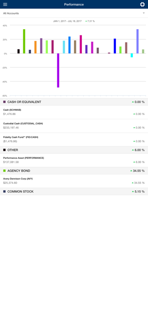 Oak Harvest Financial Portal(圖2)-速報App